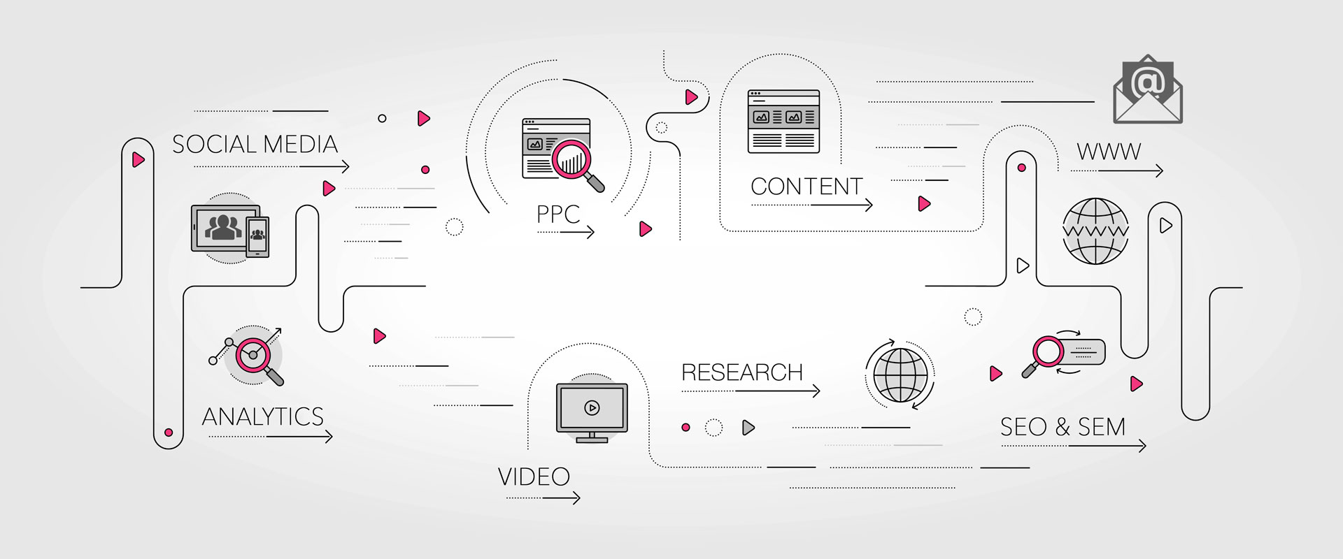 Digital Marketing Services AdWise Vancouver