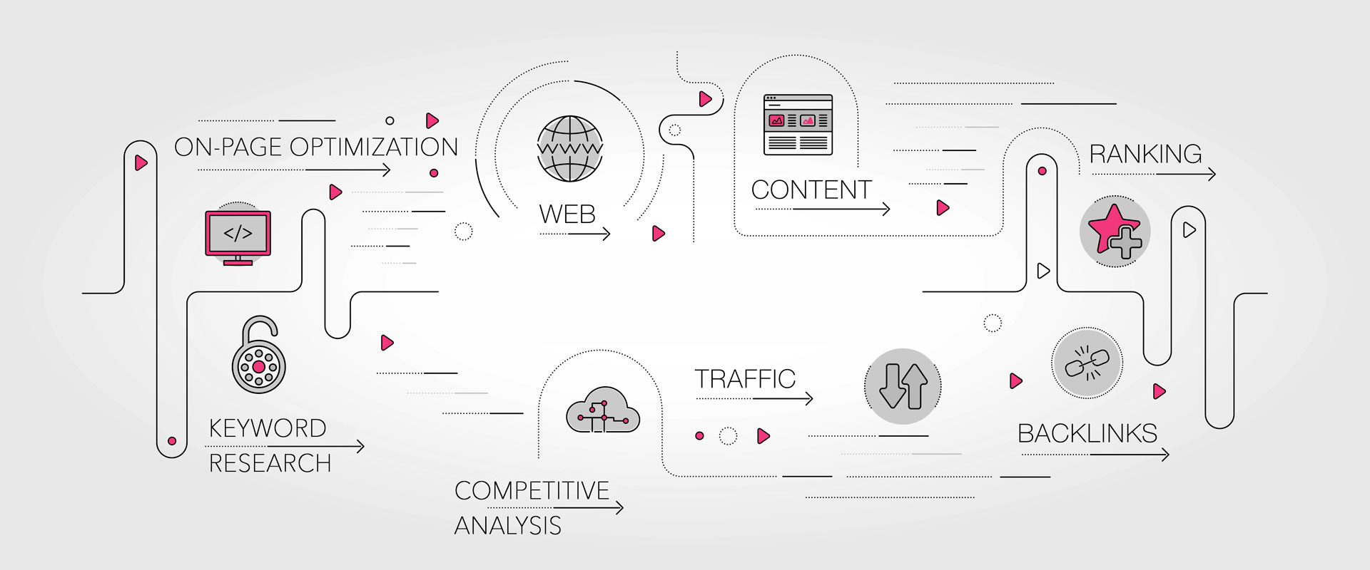 SEO - Search Engine Optimization Adwise Marketing