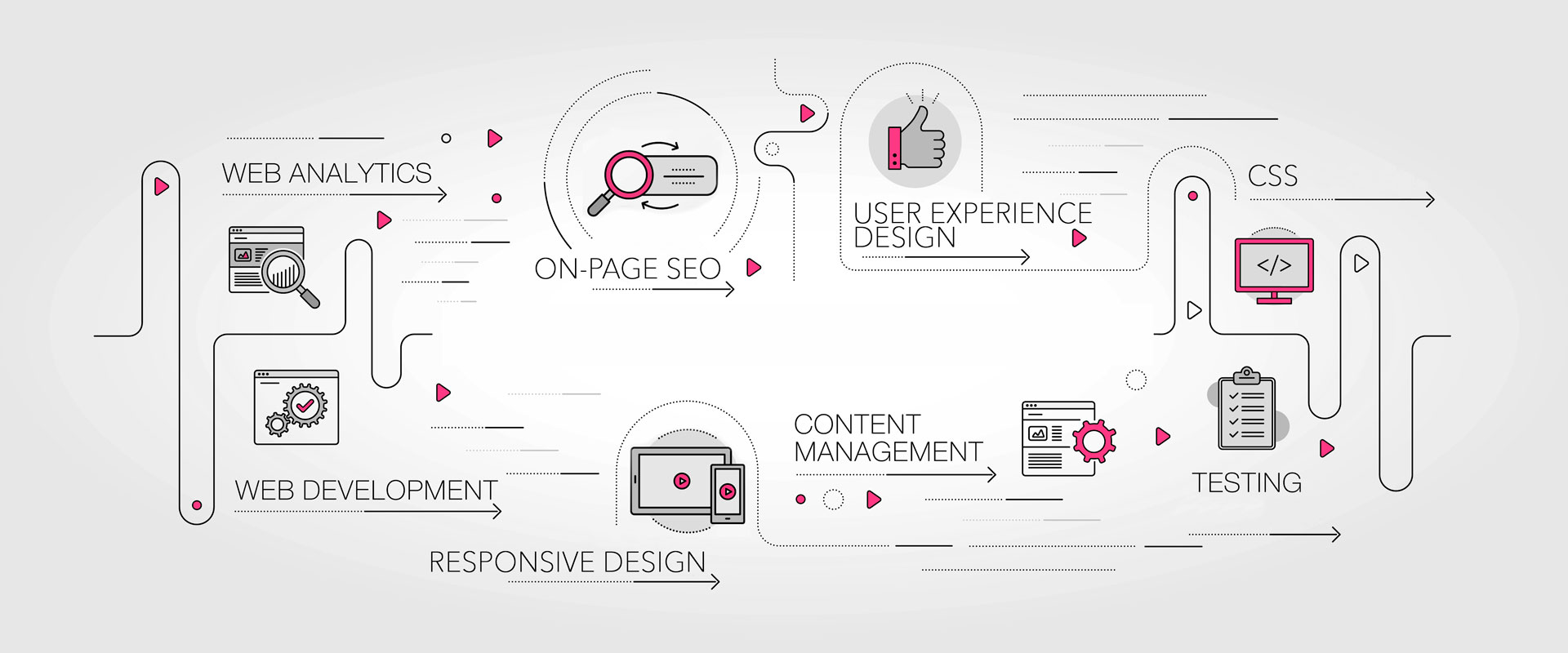 Web Design Development Adwise Vancouver